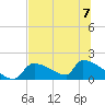 Crystal Bay tide chart for Friday, July 7, 2023