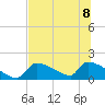 Crystal Bay tide chart for Saturday, July 8, 2023