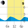 Crystal Bay tide chart for Sunday, July 9, 2023