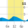 Crystal Bay tide chart for Friday, August 11, 2023