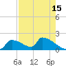 Crystal Bay tide chart for Tuesday, August 15, 2023