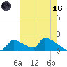 Crystal Bay tide chart for Wednesday, August 16, 2023
