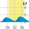 Crystal Bay tide chart for Thursday, August 17, 2023