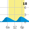 Crystal Bay tide chart for Friday, August 18, 2023
