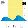 Crystal Bay tide chart for Wednesday, August 30, 2023