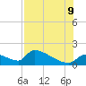 Crystal Bay tide chart for Wednesday, August 9, 2023