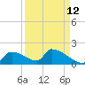 Crystal Bay tide chart for Tuesday, September 12, 2023
