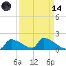 Crystal Bay tide chart for Thursday, September 14, 2023