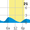 Crystal Bay tide chart for Thursday, September 21, 2023