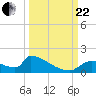 Crystal Bay tide chart for Friday, September 22, 2023
