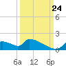 Crystal Bay tide chart for Sunday, September 24, 2023