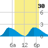 Crystal Bay tide chart for Saturday, September 30, 2023