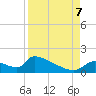 Crystal Bay tide chart for Thursday, September 7, 2023