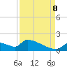 Crystal Bay tide chart for Friday, September 8, 2023