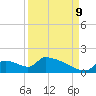 Crystal Bay tide chart for Saturday, September 9, 2023