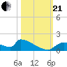 Crystal Bay tide chart for Saturday, October 21, 2023