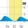 Crystal Bay tide chart for Monday, October 30, 2023