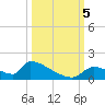 Crystal Bay tide chart for Thursday, October 5, 2023