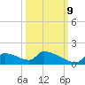 Crystal Bay tide chart for Monday, October 9, 2023