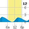 Crystal Bay tide chart for Sunday, November 12, 2023