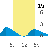 Crystal Bay tide chart for Wednesday, November 15, 2023