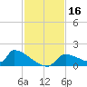 Crystal Bay tide chart for Thursday, November 16, 2023