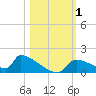 Crystal Bay tide chart for Wednesday, November 1, 2023