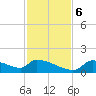 Crystal Bay tide chart for Monday, November 6, 2023