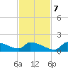 Crystal Bay tide chart for Tuesday, November 7, 2023