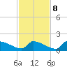 Crystal Bay tide chart for Wednesday, November 8, 2023