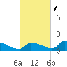 Crystal Bay tide chart for Thursday, December 7, 2023