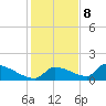 Crystal Bay tide chart for Friday, December 8, 2023
