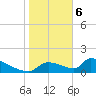 Crystal Bay tide chart for Saturday, January 6, 2024
