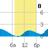 Crystal Bay tide chart for Monday, January 8, 2024