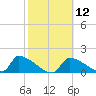 Crystal Bay tide chart for Monday, February 12, 2024