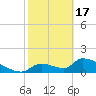 Crystal Bay tide chart for Saturday, February 17, 2024