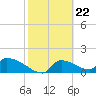 Crystal Bay tide chart for Thursday, February 22, 2024