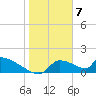 Crystal Bay tide chart for Wednesday, February 7, 2024