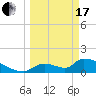 Crystal Bay tide chart for Sunday, March 17, 2024