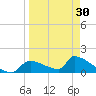 Crystal Bay tide chart for Saturday, March 30, 2024