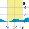 Crystal Bay tide chart for Tuesday, March 5, 2024
