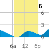 Crystal Bay tide chart for Wednesday, March 6, 2024