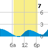 Crystal Bay tide chart for Thursday, March 7, 2024