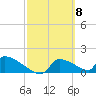 Crystal Bay tide chart for Friday, March 8, 2024