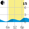 Crystal Bay tide chart for Monday, April 15, 2024