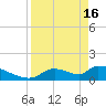 Crystal Bay tide chart for Tuesday, April 16, 2024