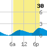 Crystal Bay tide chart for Tuesday, April 30, 2024