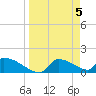 Crystal Bay tide chart for Friday, April 5, 2024