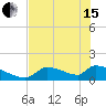 Crystal Bay tide chart for Wednesday, May 15, 2024