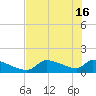 Crystal Bay tide chart for Thursday, May 16, 2024